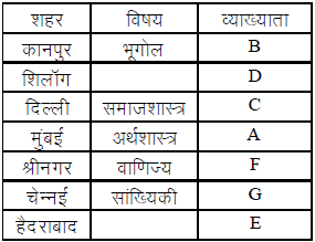 तार्किक क्षमता तथा विश्लेषणात्मक क्षमता - 2 (Mental Ability) UPSC Previous Year Questions | यूपीएससी पिछले वर्ष के प्रश्न (विषयवार)