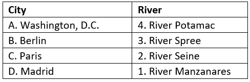 World Political Geography - Solved Questions (2005- 2024) | UPSC Topic Wise Previous Year Questions