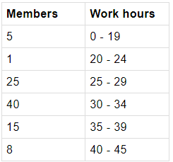 Arithmetic- Solved Questions(1995-2020)- 4