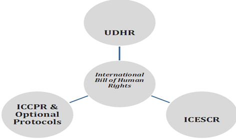 Constitutional Bodies (Part - 2) - Polity and Constitution, UPSC, IAS. | Polity and Constitution (Prelims) by IAS Masters