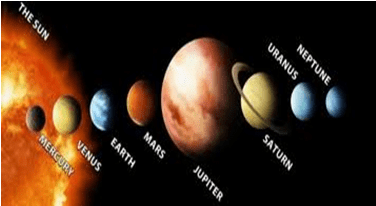 The Solar System