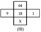 Mental Ability, Analytical & Logical Reasoning- Solved Questions(1995-2020)- 7 - UPSC