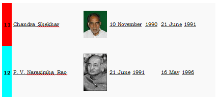 Union & State Executive (Part - 2) - Polity Constitution; UPSC; IAS. | Polity and Constitution (Prelims) by IAS Masters