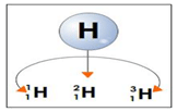 Isotopes of hydrogen