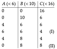 Mental Ability, Analytical & Logical Reasoning- Solved Questions(1995-2020)- 7 - UPSC