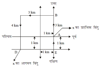 तार्किक क्षमता तथा विश्लेषणात्मक क्षमता - 3 (Mental Ability) UPSC Previous Year Questions | यूपीएससी पिछले वर्ष के प्रश्न (विषयवार)