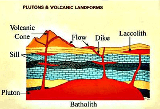 Rocks & Minerals - Physical Geography, UPSC, IAS | Geography (Prelims) by Valor Academy