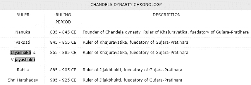 Medieval History- Solved Questions (2018-2024) | UPSC Topic Wise Previous Year Questions