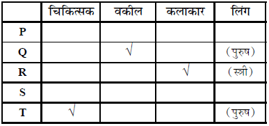 तार्किक क्षमता तथा विश्लेषणात्मक क्षमता - 3 (Mental Ability) UPSC Previous Year Questions | यूपीएससी पिछले वर्ष के प्रश्न (विषयवार)