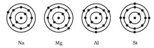 Valence electrons of different elements