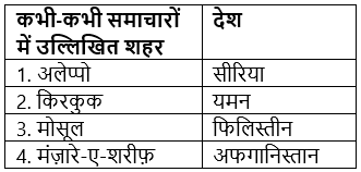विश्व परिदृश्य (General Knowledge) - UPSC Previous Year Questions | यूपीएससी पिछले वर्ष के प्रश्न (विषयवार)