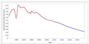 Demographics of the world - UPSC/ IAS Exam | Geography (Prelims) by Valor Academy