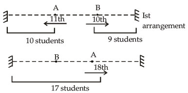 Mental Ability, Analytical & Logical Reasoning- Solved Questions(1995-2020)- 5 - UPSC