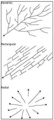 Landforms - Evolution - Physical Geography, UPSC, IAS. | Geography (Prelims) by Valor Academy