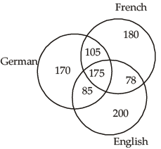 Arithmetic- Solved Questions(1995-2020)- 4