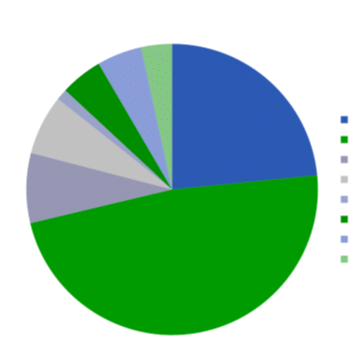 Agriculture- Indian Geography, UPSC, IAS | Geography (Prelims) by Valor Academy