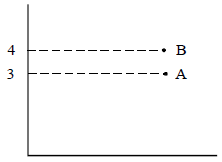 आँकड़ों का विश्लेषण (Mental Ability) - UPSC Previous Year Questions | यूपीएससी पिछले वर्ष के प्रश्न (विषयवार)