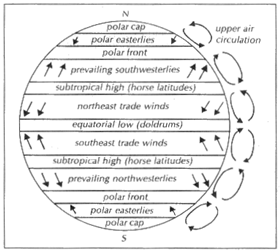 Winds And Pressure Belts - Physical Geography, UPSC, IAS. | Geography (Prelims) by Valor Academy