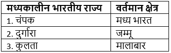 मध्यकालीन भारत (History) - UPSC Previous Year Questions | यूपीएससी पिछले वर्ष के प्रश्न (विषयवार)