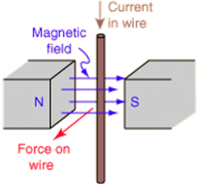 Generation of electric current