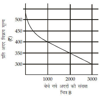 आँकड़ों का विश्लेषण (Mental Ability) - UPSC Previous Year Questions | यूपीएससी पिछले वर्ष के प्रश्न (विषयवार)