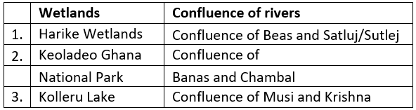 Geography of India - Solved Questions (2010- 2024) | UPSC Topic Wise Previous Year Questions