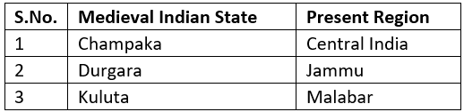 Medieval History- Solved Questions (2003-2018) | UPSC Topic Wise Previous Year Questions