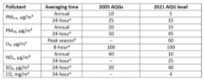 UPSC Mains 2021 GS Paper 3 with Solutions - 1 | UPSC Previous Year Question Papers and Video Analysis