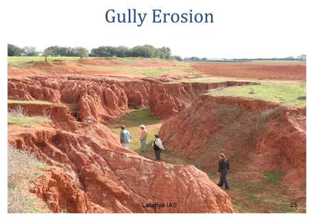 Soils in India - Geography, UPSC, IAS | Geography (Prelims) by Valor Academy