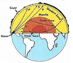 Plate Tectonics - Physical Geography, UPSC, IAS. | Geography (Prelims) by Valor Academy