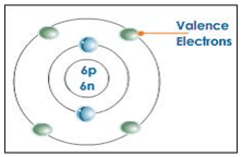 Valence electrons