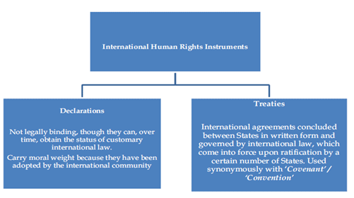 Constitutional Bodies (Part - 2) - Polity and Constitution, UPSC, IAS. | Polity and Constitution (Prelims) by IAS Masters