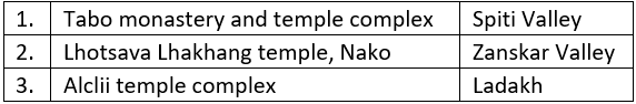 Ancient History- Solved Questions (2013-2021) | UPSC Topic Wise Previous Year Questions