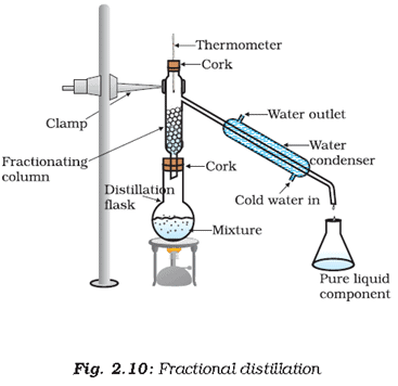 Mixtures - Notes, Chemistry | General Awareness - Bank Exams