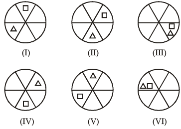 Mental Ability, Analytical & Logical Reasoning- Solved Questions(1995-2020)- 2 - UPSC