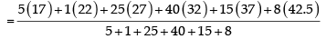 Arithmetic- Solved Questions(1995-2020)- 4