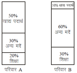 आँकड़ों का विश्लेषण (Mental Ability) - UPSC Previous Year Questions | यूपीएससी पिछले वर्ष के प्रश्न (विषयवार)