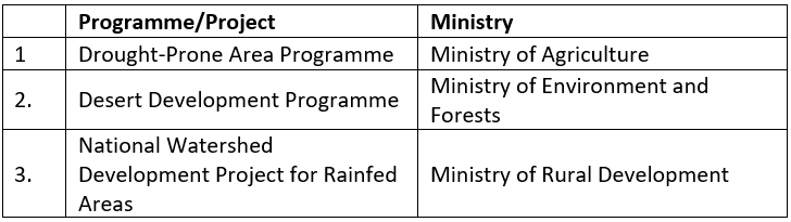 Agriculture - Solved Questions (2014-2025) | UPSC Topic Wise Previous Year Questions