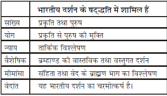 प्राचीन भारत (History) - UPSC Previous Year Questions | यूपीएससी पिछले वर्ष के प्रश्न (विषयवार)