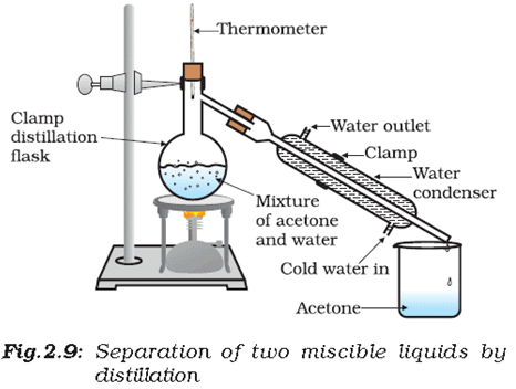 Mixtures - Notes, Chemistry | General Awareness - Bank Exams