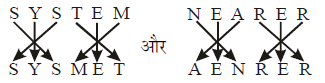तार्किक क्षमता तथा विश्लेषणात्मक क्षमता - 3 (Mental Ability) UPSC Previous Year Questions | यूपीएससी पिछले वर्ष के प्रश्न (विषयवार)