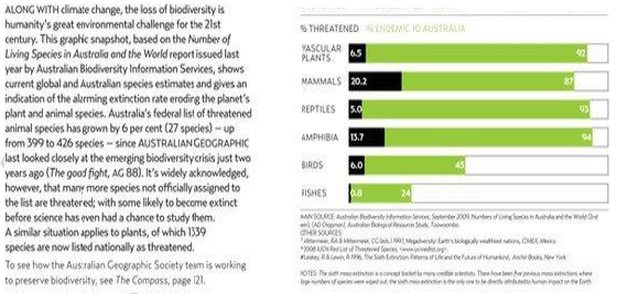 Prelims Questions: Biodiversity | Environment for UPSC CSE