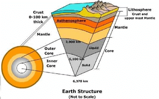 Interior of the Earth - Physical Geography, UPSC, IAS. | Geography (Prelims) by Valor Academy