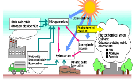 Climate Change & Pollution: Environmental Change- 2 | Environment for UPSC CSE