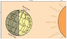 Motions of the Earth - Physical Geography, UPSC, IAS. | Geography (Prelims) by Valor Academy