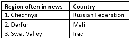 World Political Geography - Solved Questions (2005- 2024) | UPSC Topic Wise Previous Year Questions