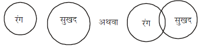 तार्किक क्षमता तथा विश्लेषणात्मक क्षमता - 2 (Mental Ability) UPSC Previous Year Questions | यूपीएससी पिछले वर्ष के प्रश्न (विषयवार)