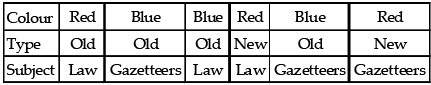 Mental Ability, Analytical & Logical Reasoning- Solved Questions(1995-2020)- 7 - UPSC