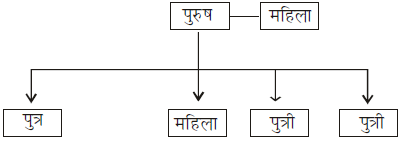 तार्किक क्षमता तथा विश्लेषणात्मक क्षमता - 4 (Mental Ability) UPSC Previous Year Questions | यूपीएससी पिछले वर्ष के प्रश्न (विषयवार)