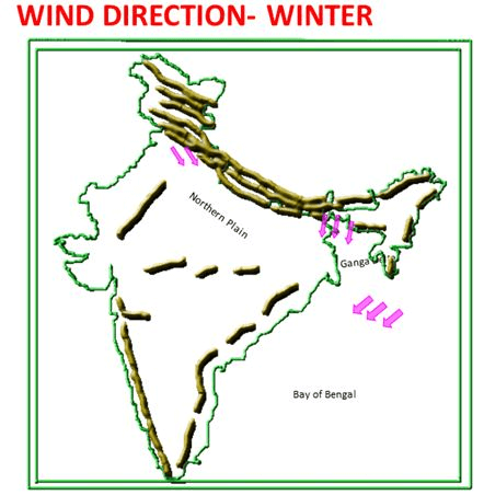 Seasons in Indian (Part -1) - Geography, UPSC, IAS. | Geography (Prelims) by Valor Academy